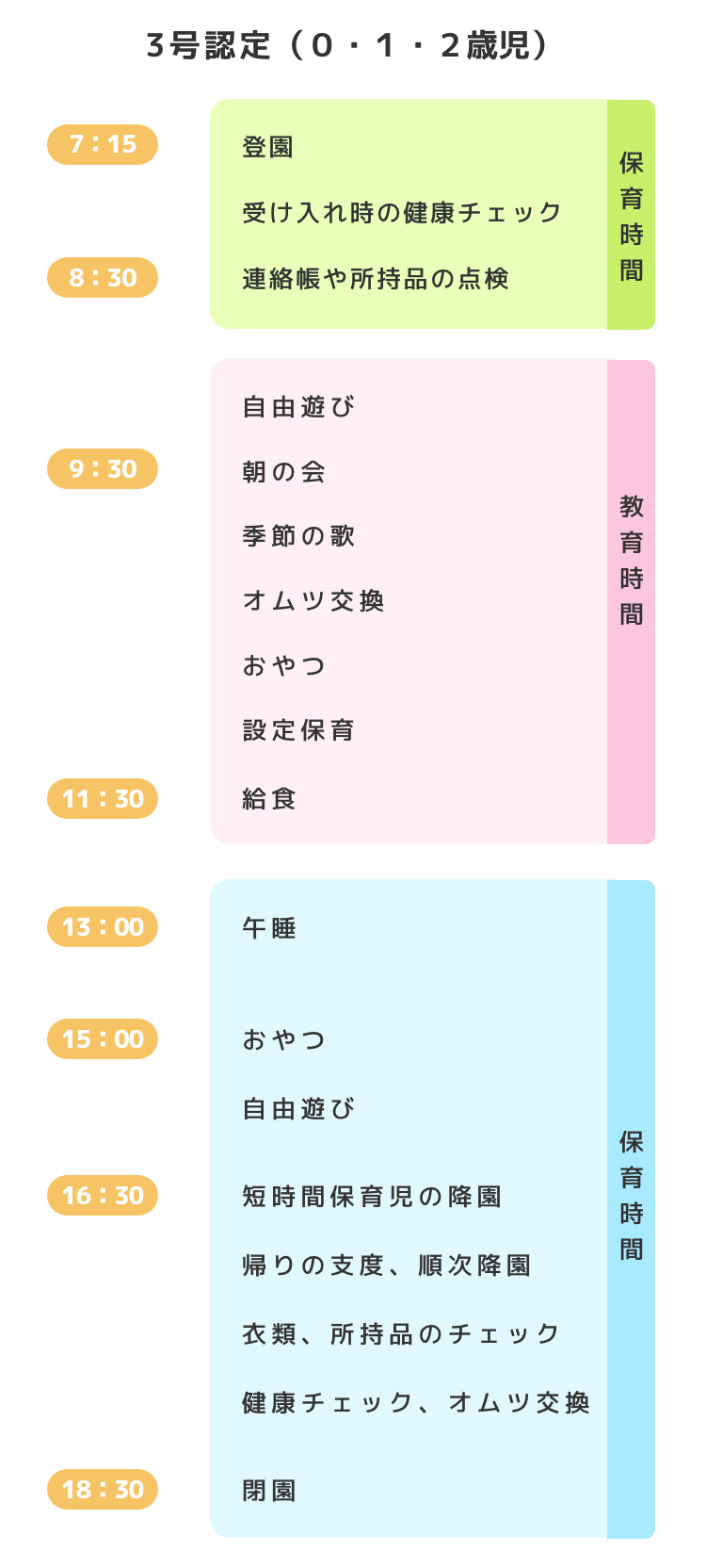 3号認定（０・１・２歳児）