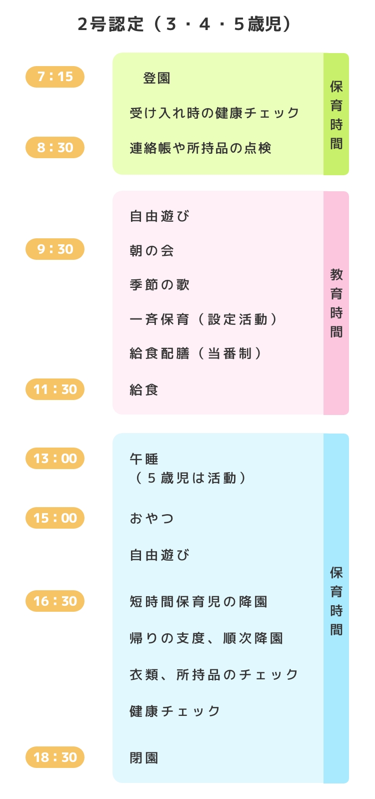 2号認定（３・４・５歳児）